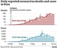 coronavirus peru june 2020