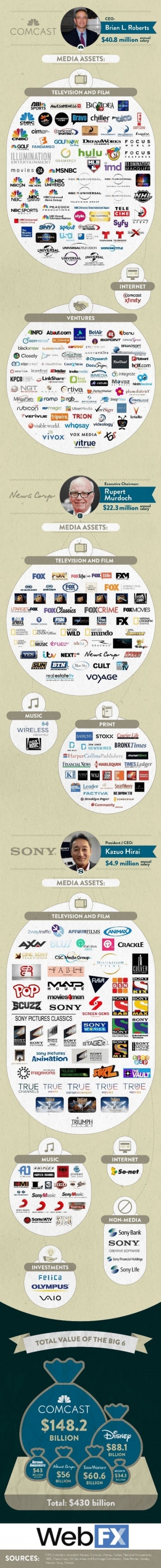 All Media